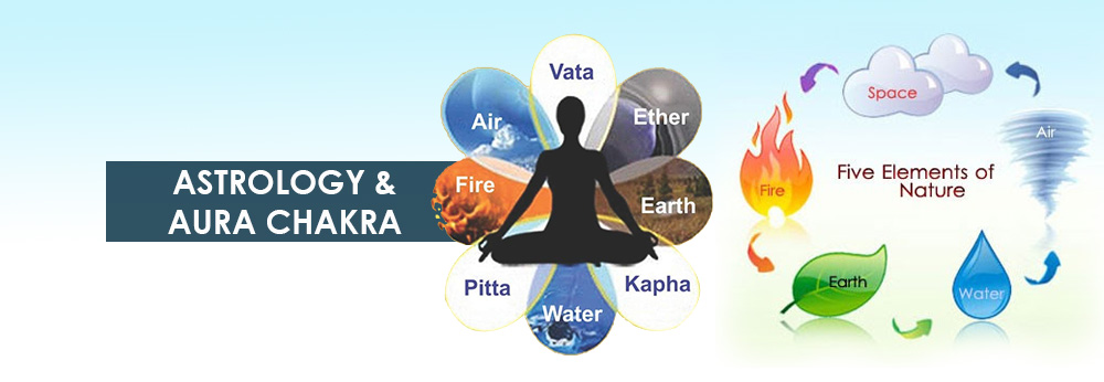 Astrology & Aura Chakra